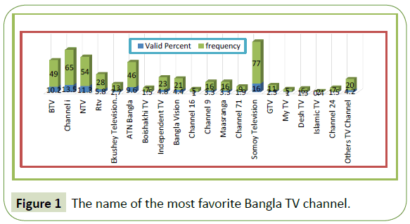 global-media-the-name-bangla-tv