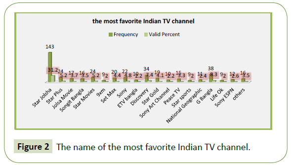 global-media-the-name-indian-tv