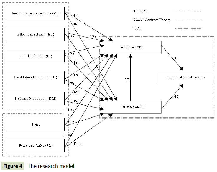 global-media-the-research-model