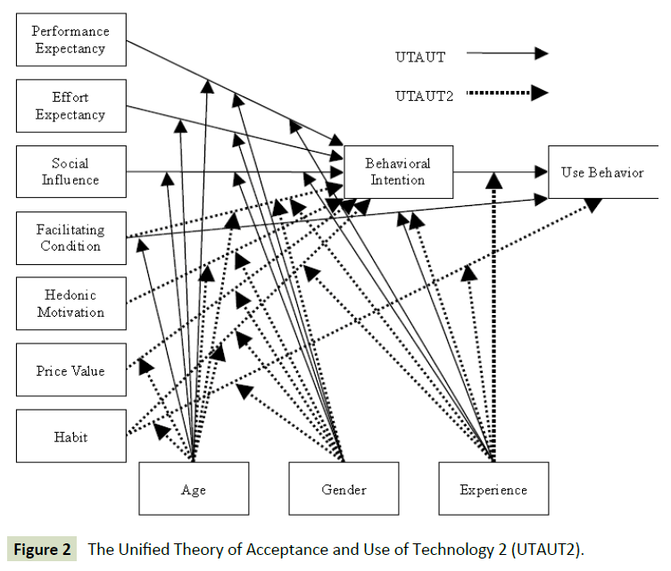 global-media-the-unified-theory