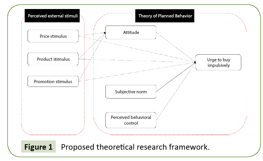 global-media-theoretical-research-framework