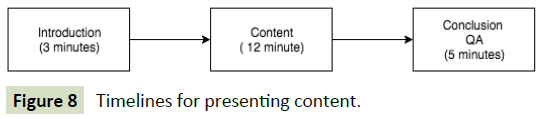 global-media-timelines-presenting-content