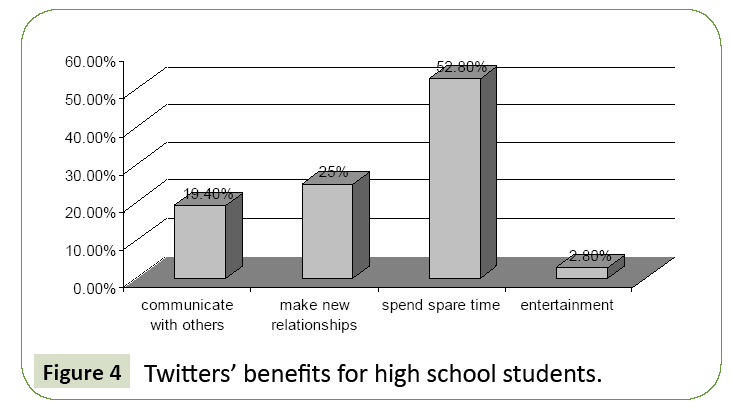 global-media-twitters-benefits
