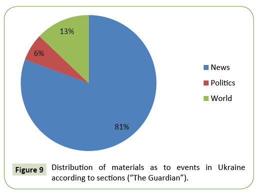 global-media-ukraine-accordin