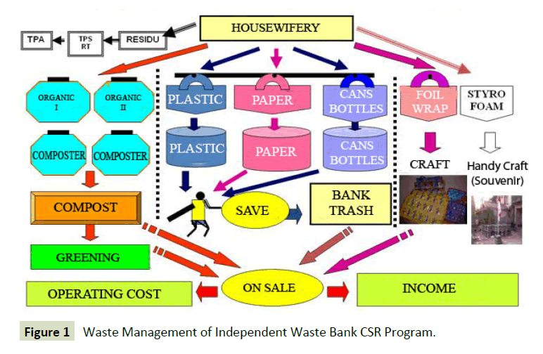 global-media-waste-management