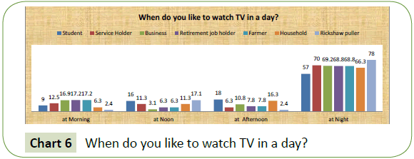 global-media-when-you-like