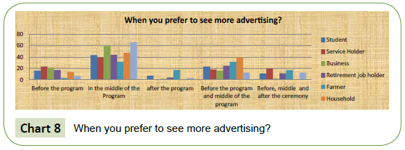 global-media-when-you-prefer