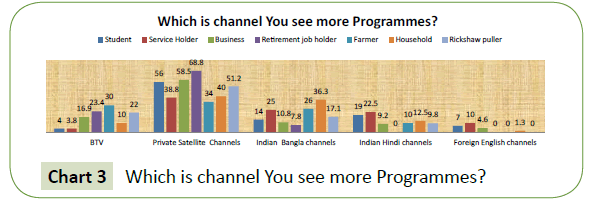 global-media-which-channel
