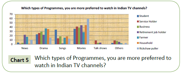 global-media-which-indian