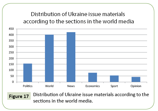 global-media-world