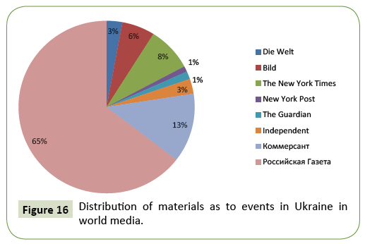 global-media-world-media