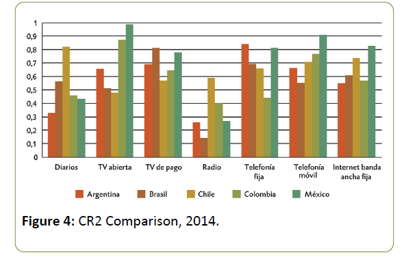 global-mediajournal-Comparison