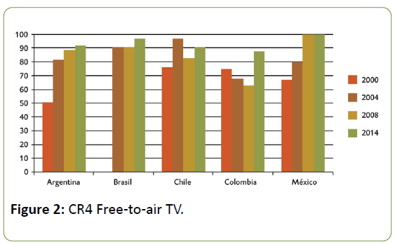 global-mediajournal-evolution-concentration