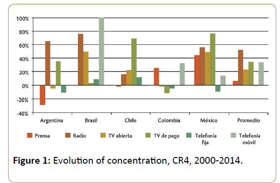 global-mediajournal-evolution-concentration