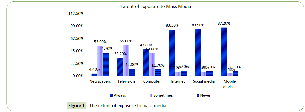 global-mediajournal-mass-media