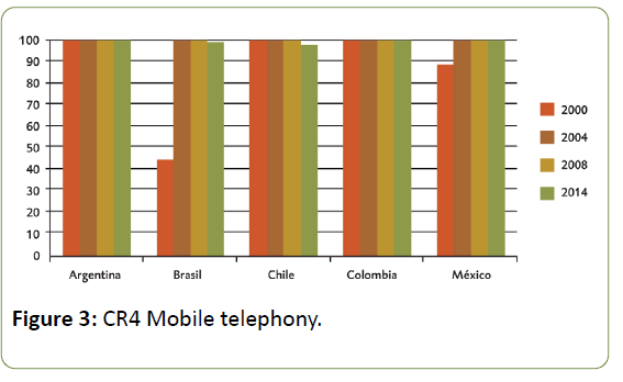 global-mediajournal-mobile-telephony