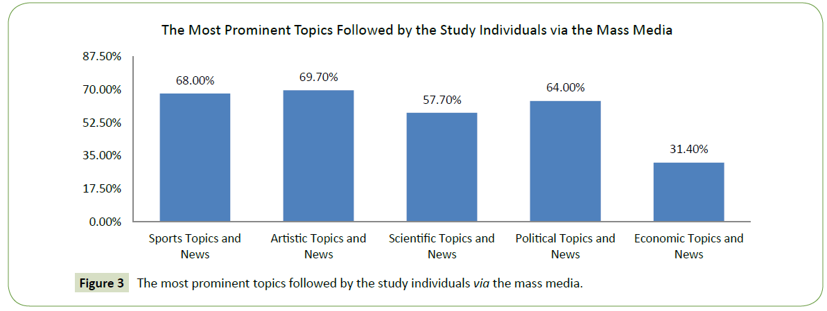 global-mediajournal-study-individuals