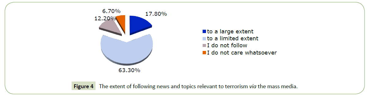 global-mediajournal-topics-relevant
