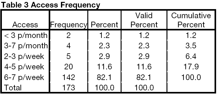 globalmedia-Access-Frequency