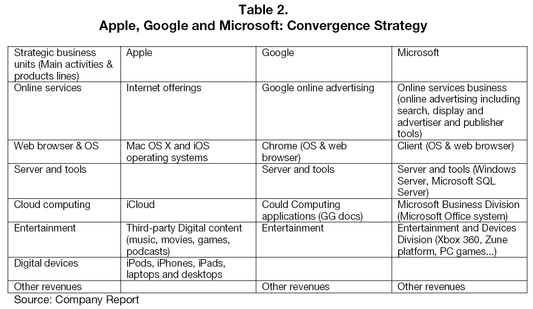 globalmedia-Apple-Google-Microsoft