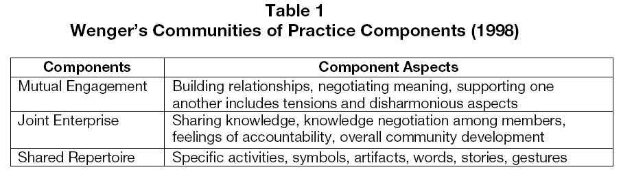 globalmedia-Communities-Practice-Components