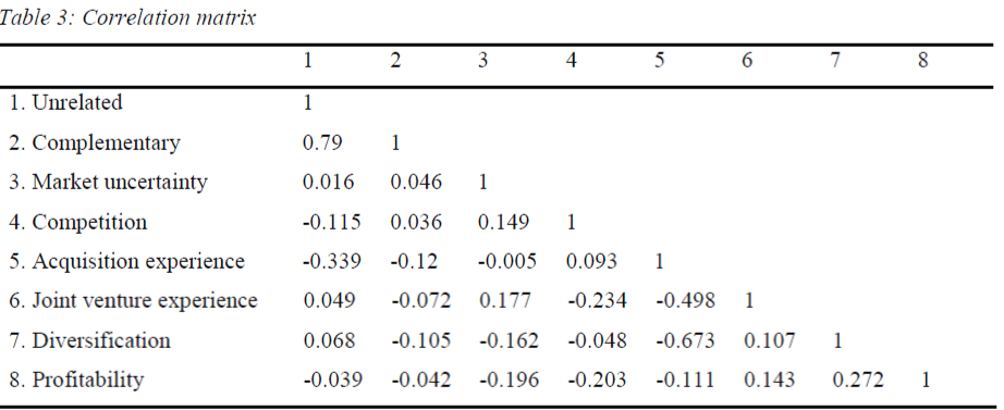 globalmedia-Correlation-matrix