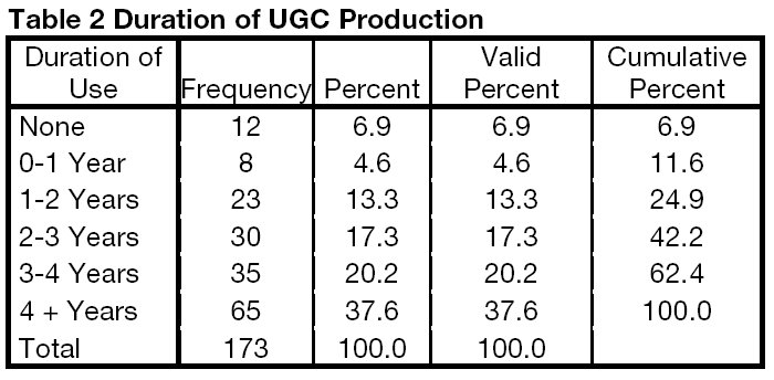 globalmedia-Duration-UGC-Production