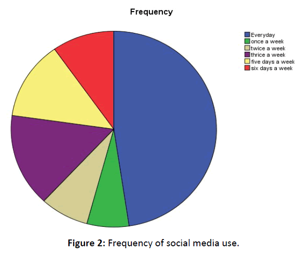 globalmedia-Frequency