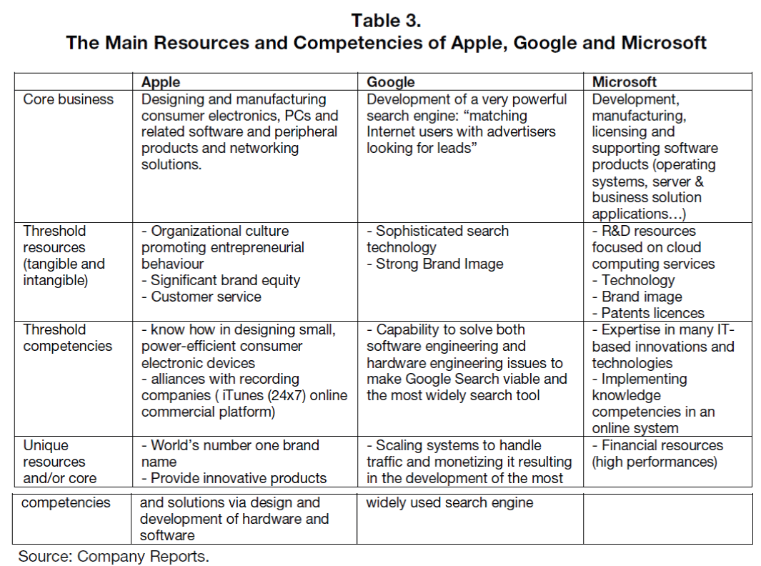 globalmedia-Main-Resources-Competencies