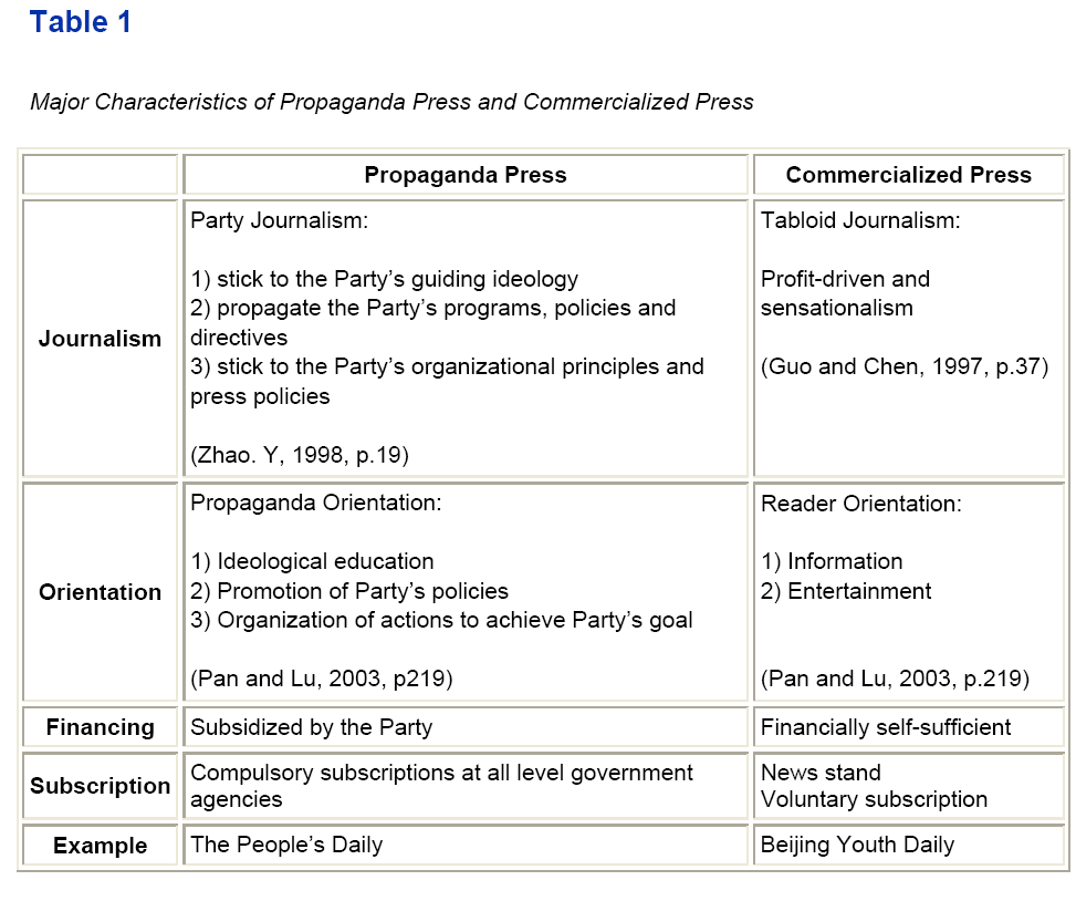 globalmedia-Major-Characteristics-Propaganda-Press