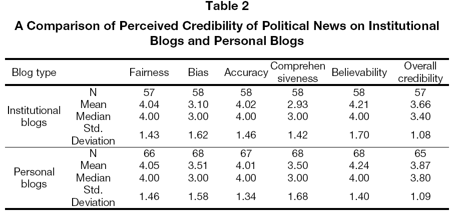 globalmedia-Political-News-Institutional