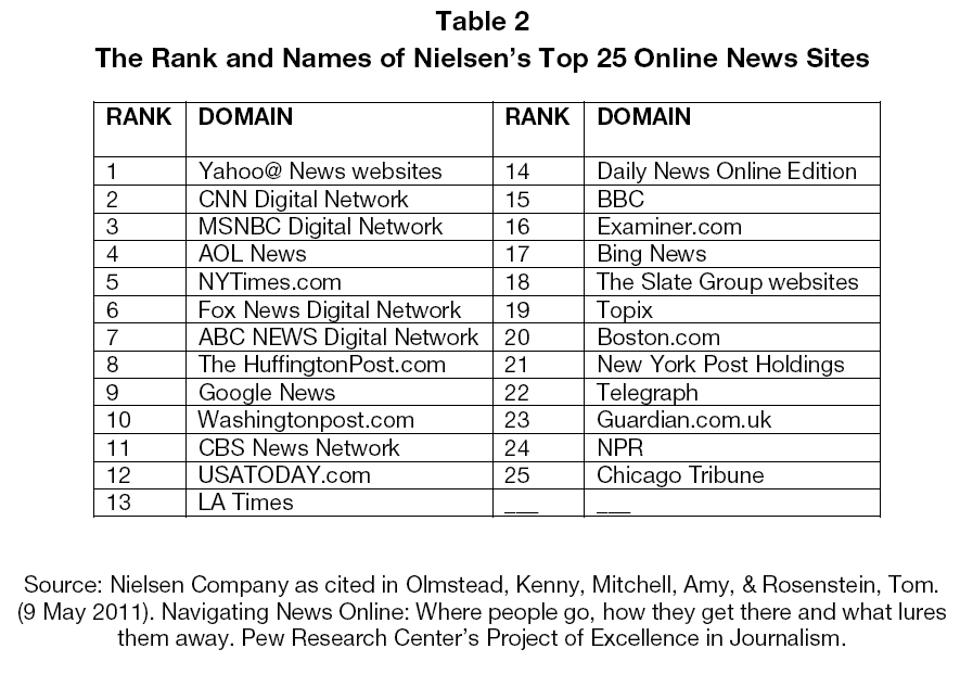 globalmedia-Rank-Names-Nielsen