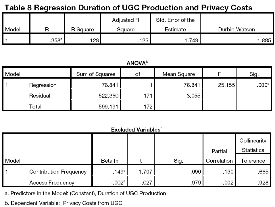globalmedia-Regression-Duration-UGC