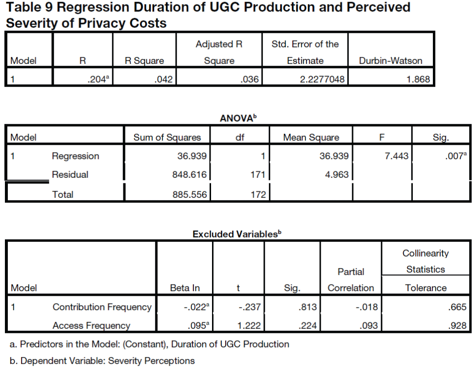 globalmedia-Regression-Duration-UGC-Production