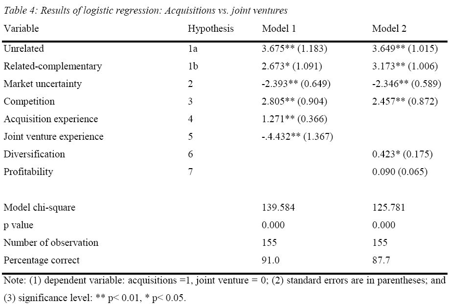 globalmedia-Results-logistic-regression