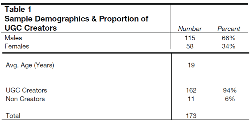 globalmedia-Sample-Demographics-Proportion