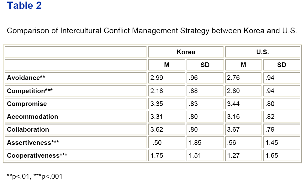 globalmedia-Strategy-between-Korea-US