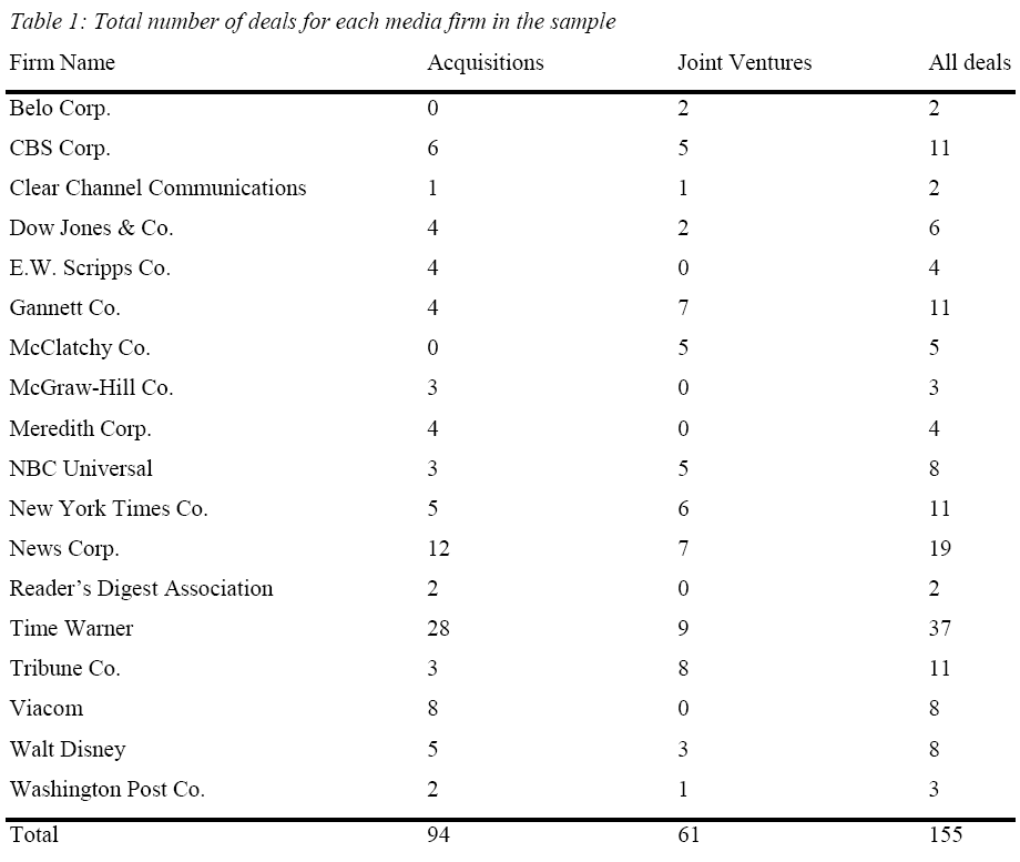 globalmedia-Total-number-deals