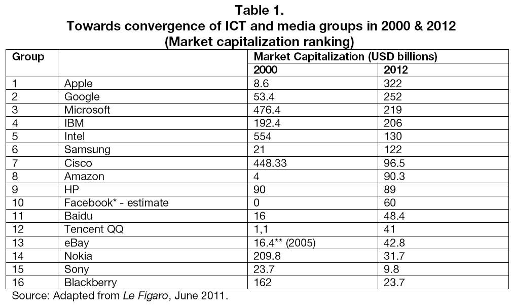 globalmedia-Towards-convergence-ICT