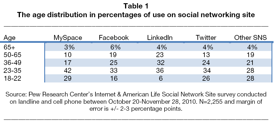 globalmedia-age-distribution-percentages
