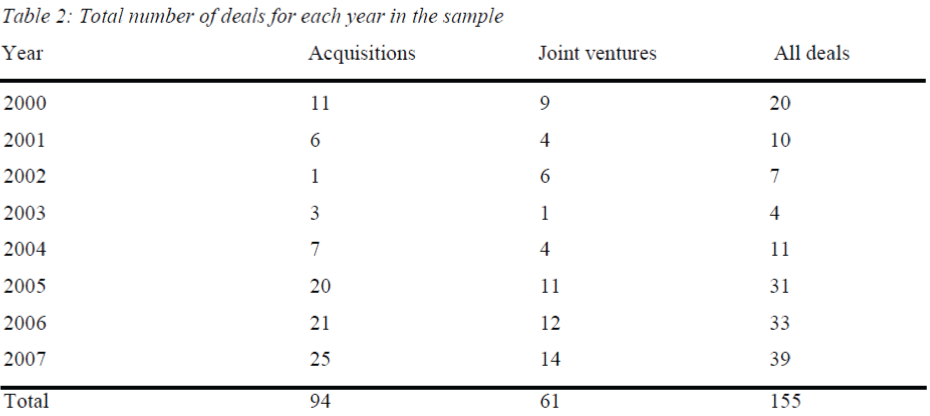 globalmedia-each-year-sample