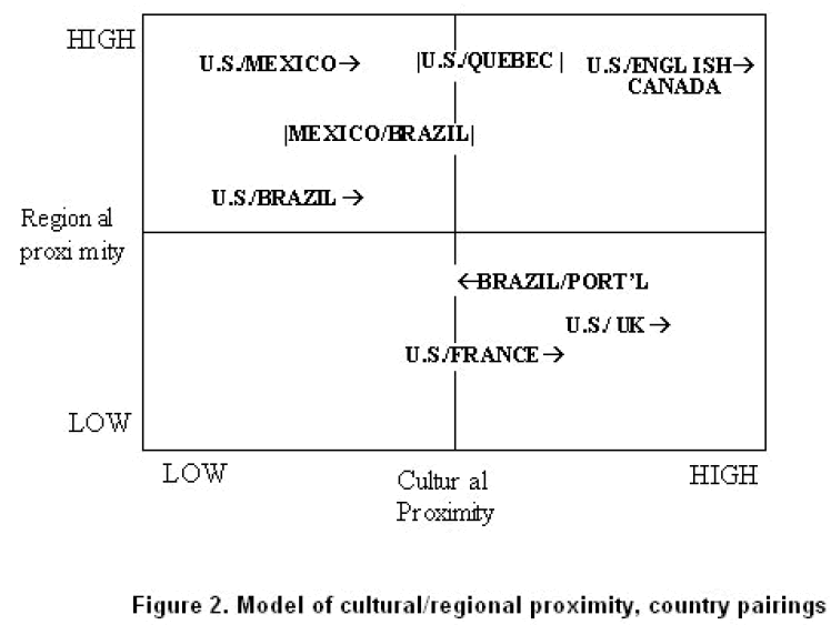 globalmedia-proximity-country-pairings