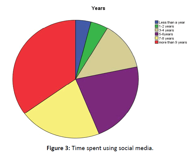 globalmedia-spent