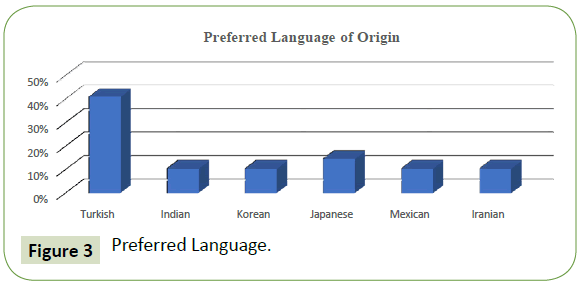 globalmediajournal-Preferred-language
