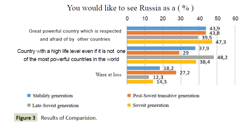 globalmediajournal-Results-of-Comparision