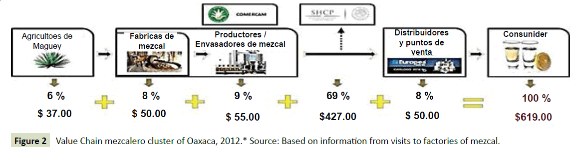 globalmediajournal-Value-Chain