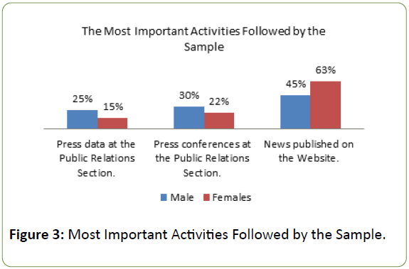 globalmediajournal-activities-sample