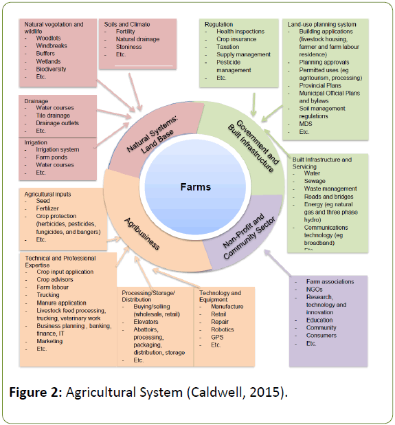 globalmediajournal-agricultural-system