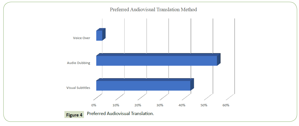 globalmediajournal-audiovisual-translation