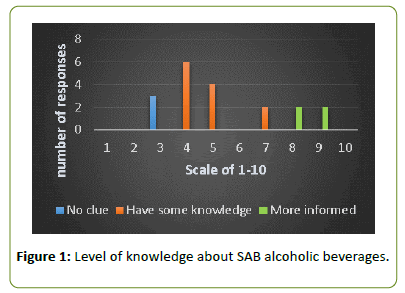 globalmediajournal-beverages